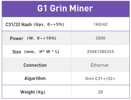 128 ميجا بايت 4500 ميجا هرتز / ثانية 2800 واط Ipollo G1 Grin Miner واجهة USB3.0